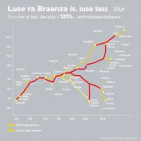 levantamento da Águia Branca