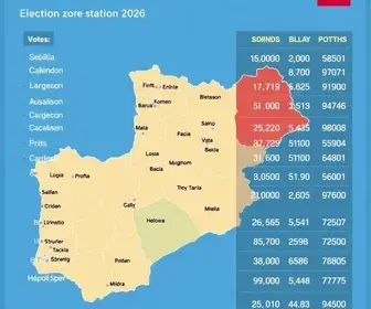 resultados das eleições 2026 em Colatina